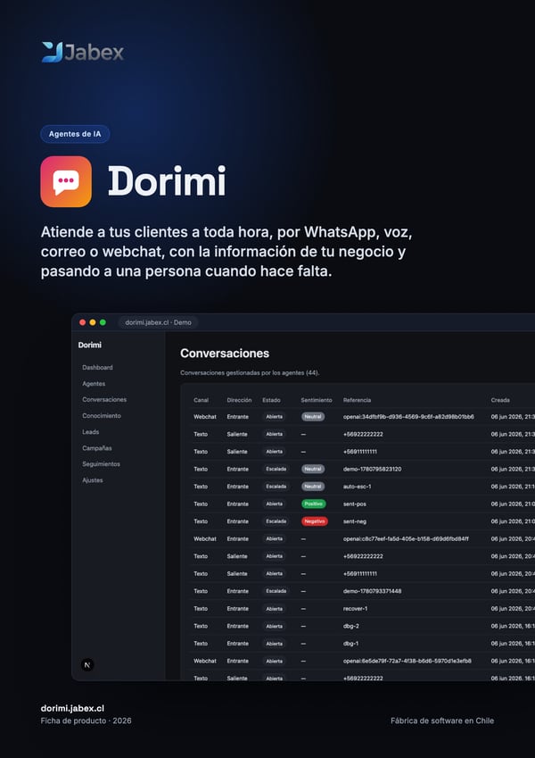 Portada de la ficha de Dorimi
