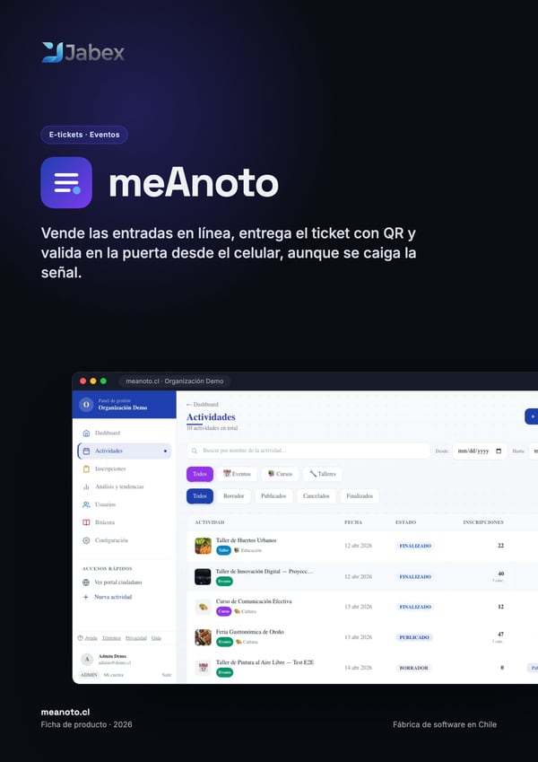 Portada de la ficha de meAnoto